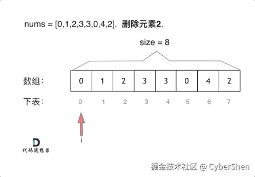 27.移除元素-暴力解法