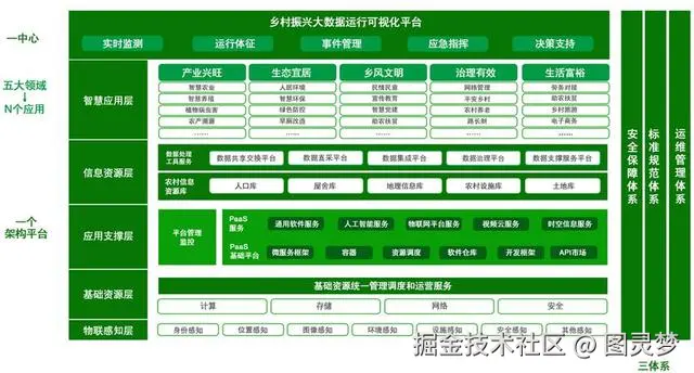 智慧农业解决方案