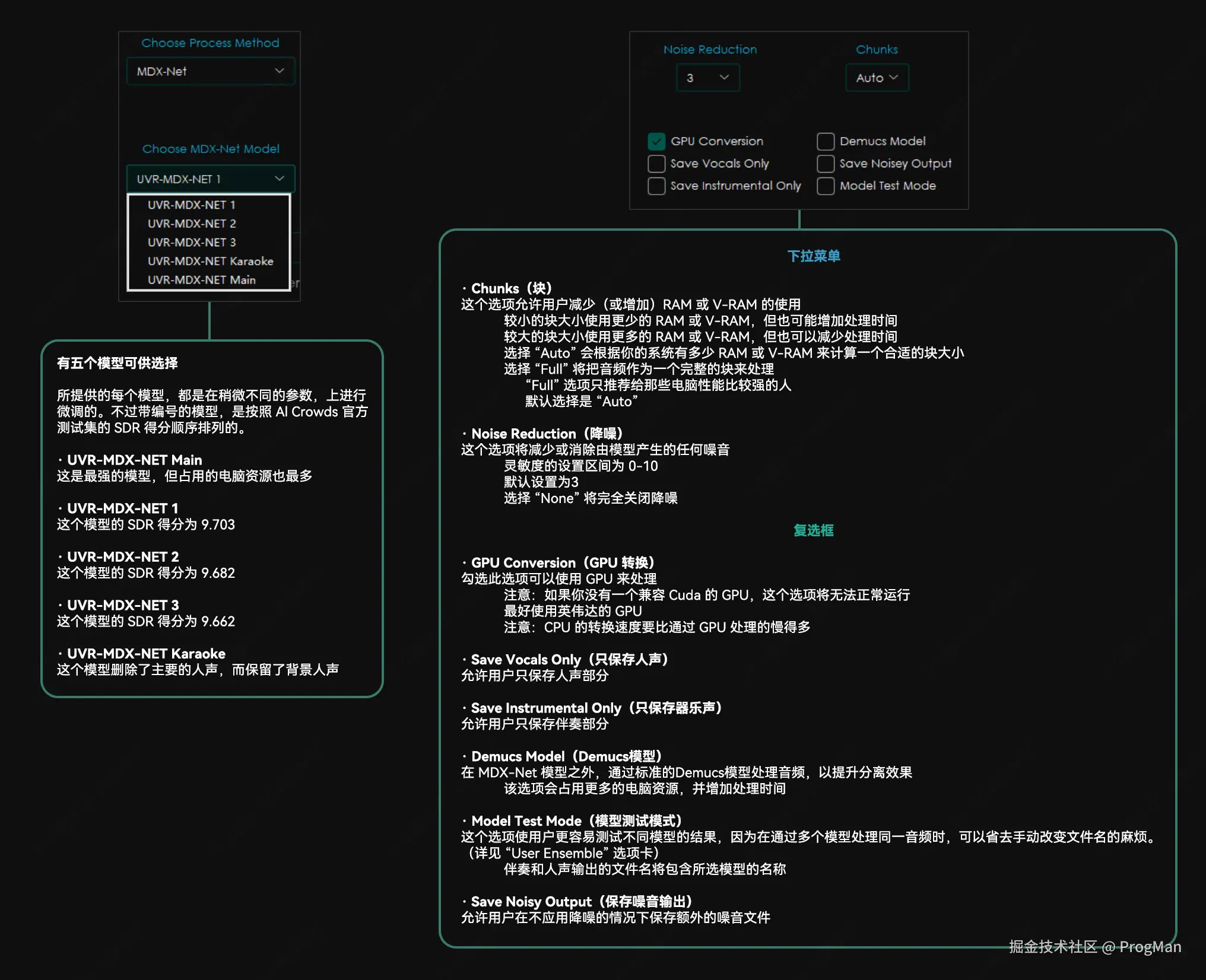 MDX-Net 选项