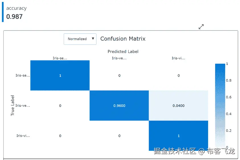 图 12.5 – 为您的业务用户提供的分类结果