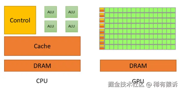 https://developer.nvidia.com/blog/cuda-refresher-reviewing-the-origins-of-gpu-computing/