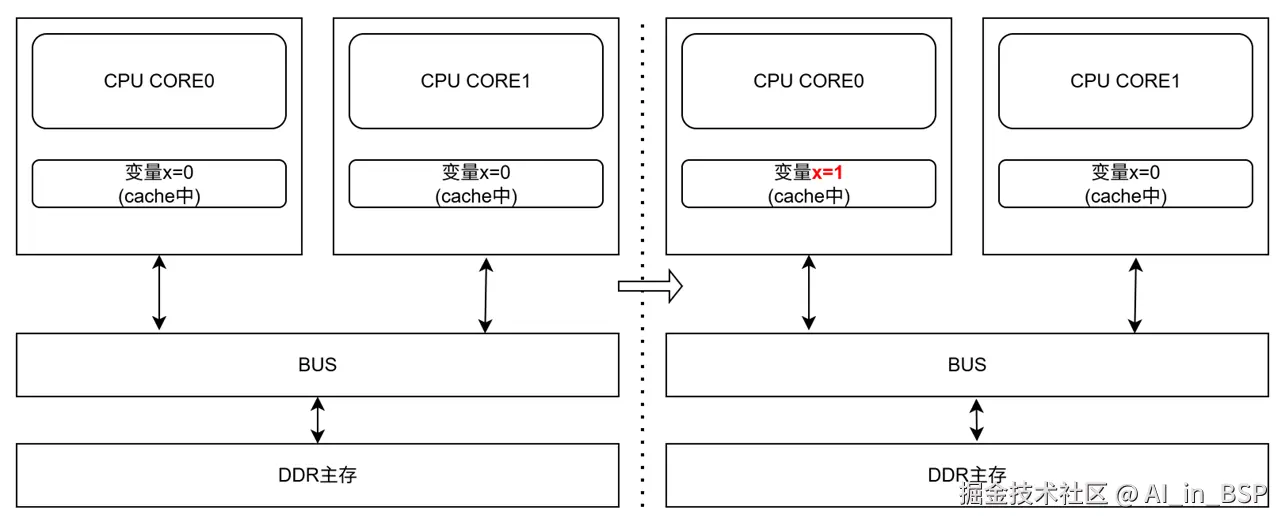 cache-coherent-example.png
