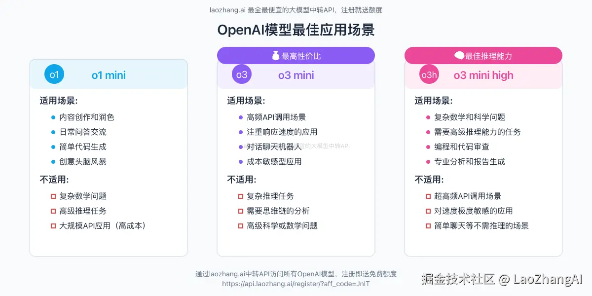 OpenAI模型最佳应用场景对比