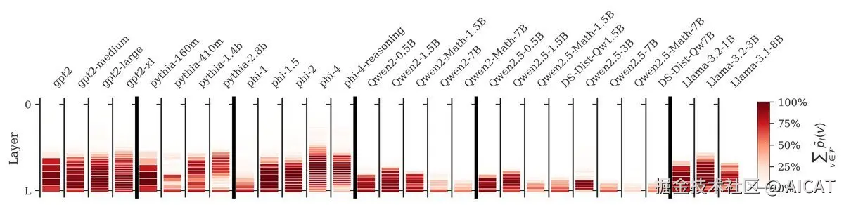 一个 CLUTRR 任务的 2 跳和 5 跳推理示例。模型需要组合关系链，推断出查询对之间的目标关系。