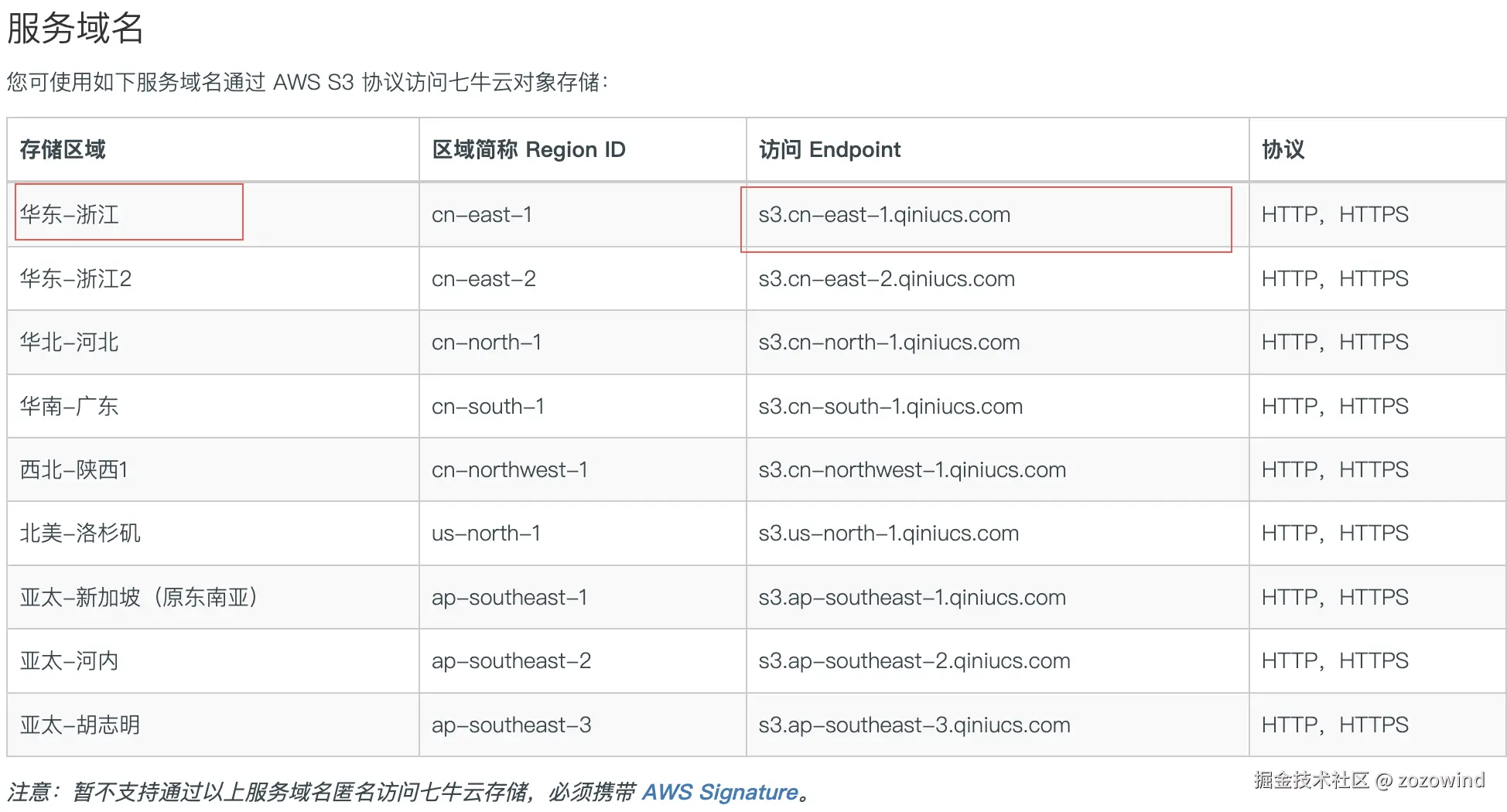 服务器地址列表