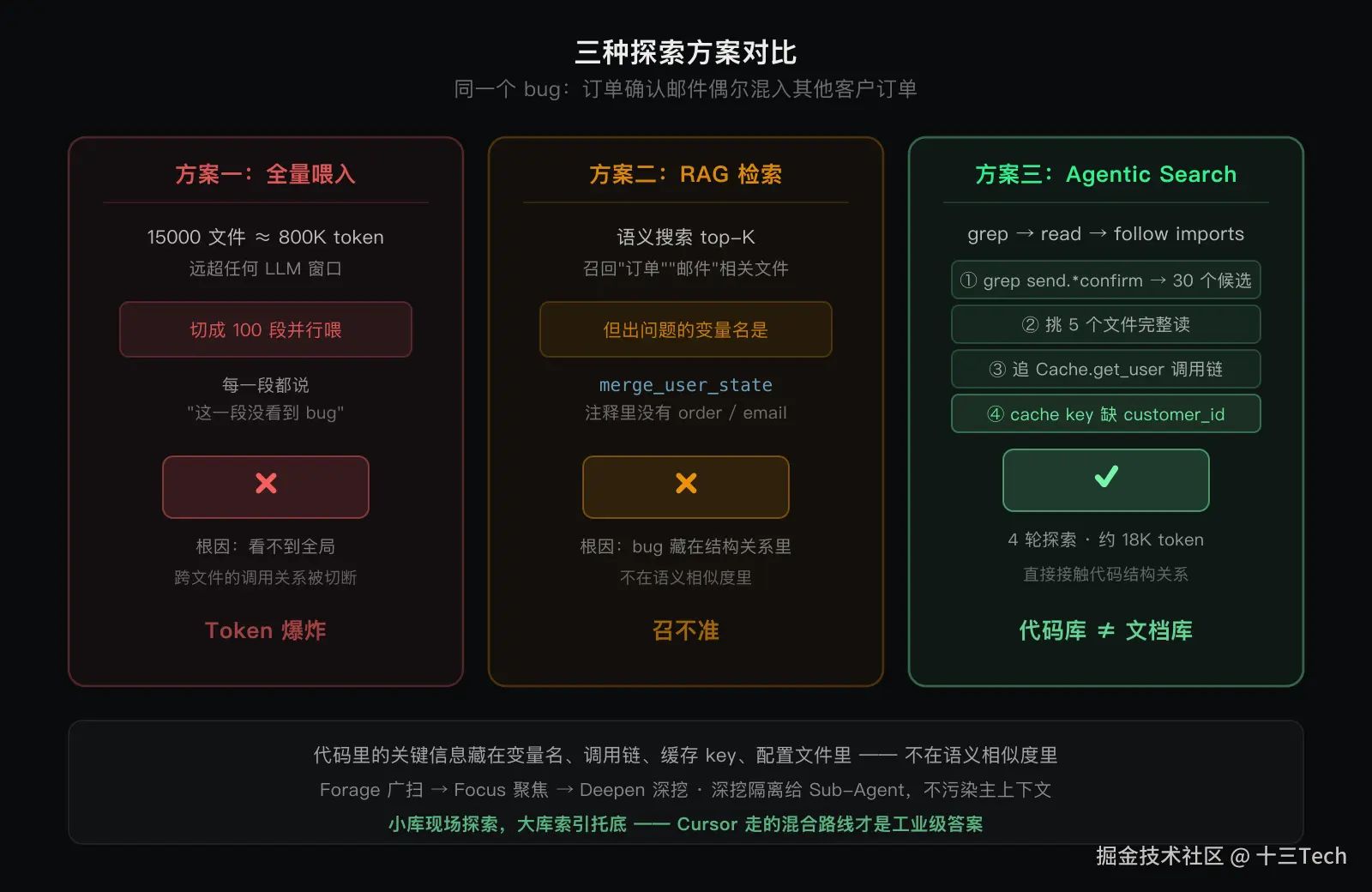 agent-pattern-08-discovery-compare.png