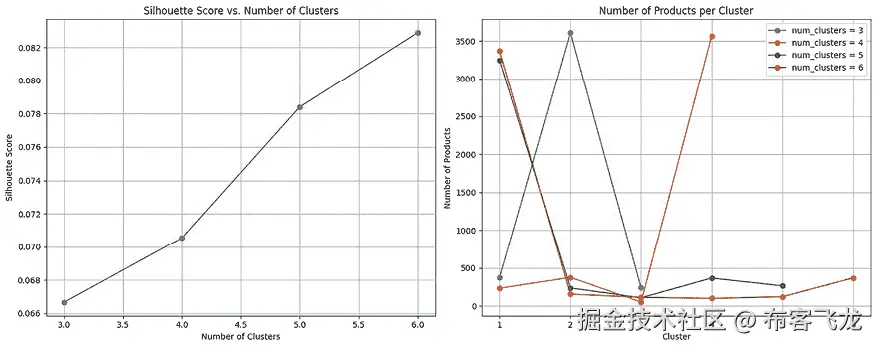 带有线条的图表比较  有中等置信度的自动生成的描述
