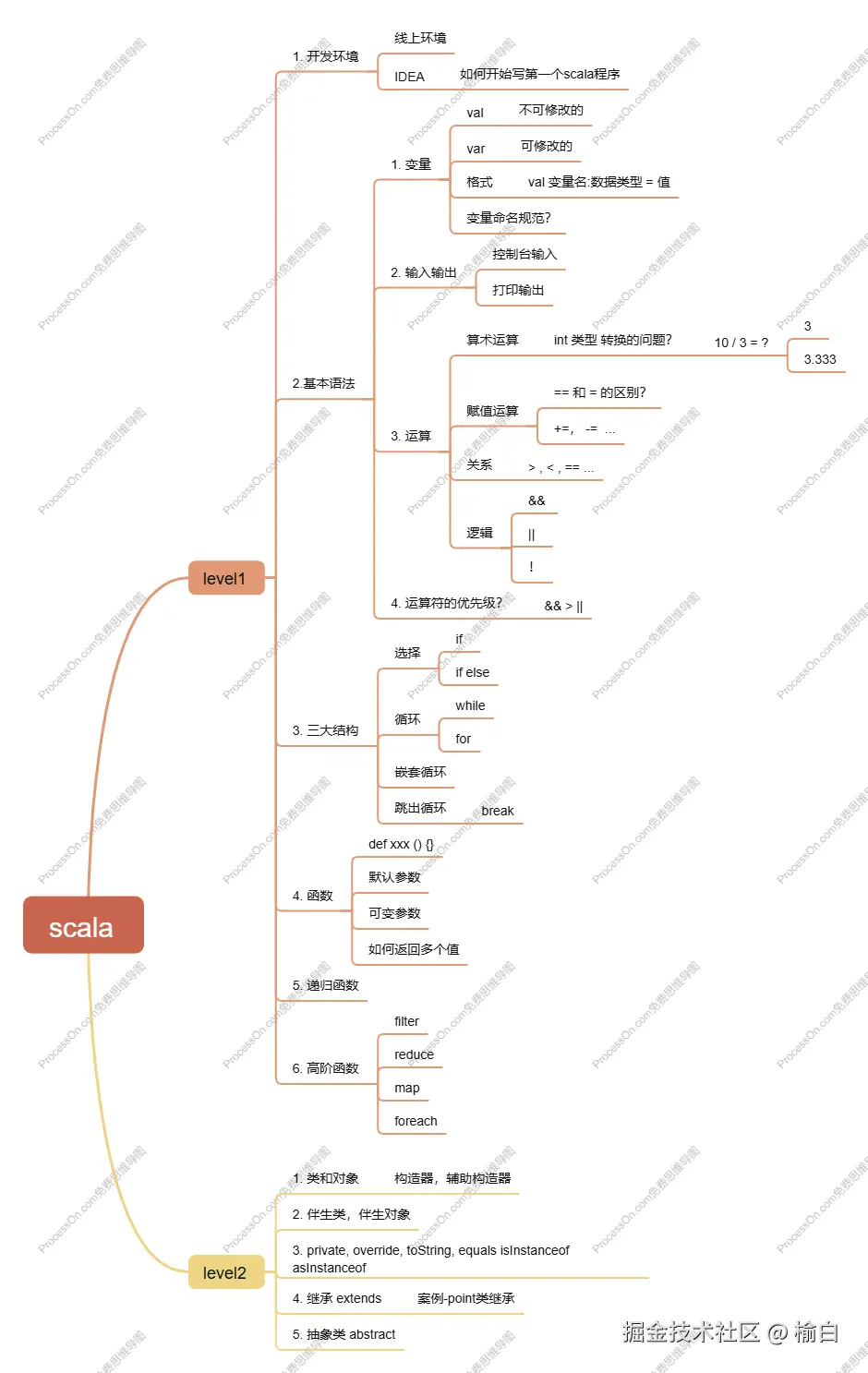 scala大纲.png