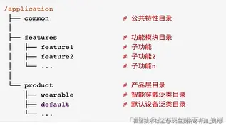 多Module设计机制详解：构建高效的应用模块体系