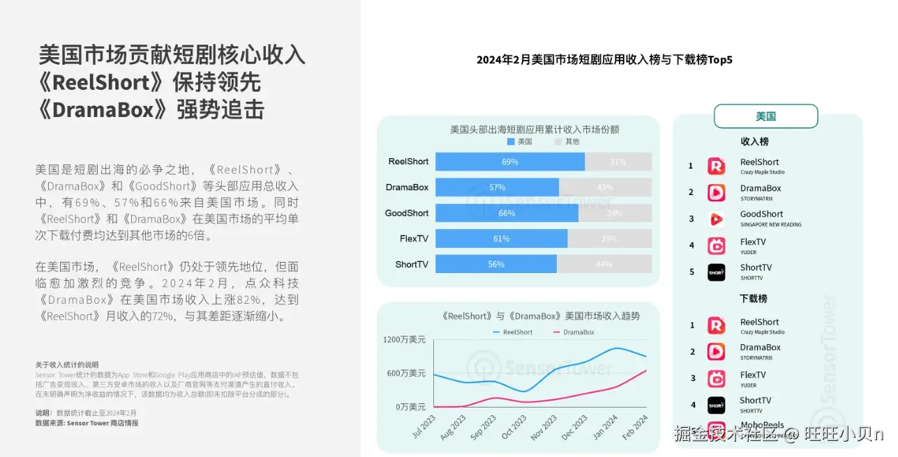 海外短剧市场选择.png