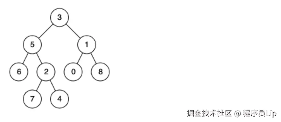 236. 二叉树的最近公共祖先