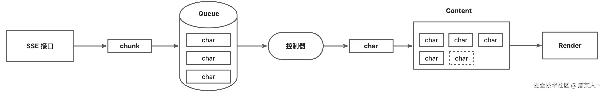 画板