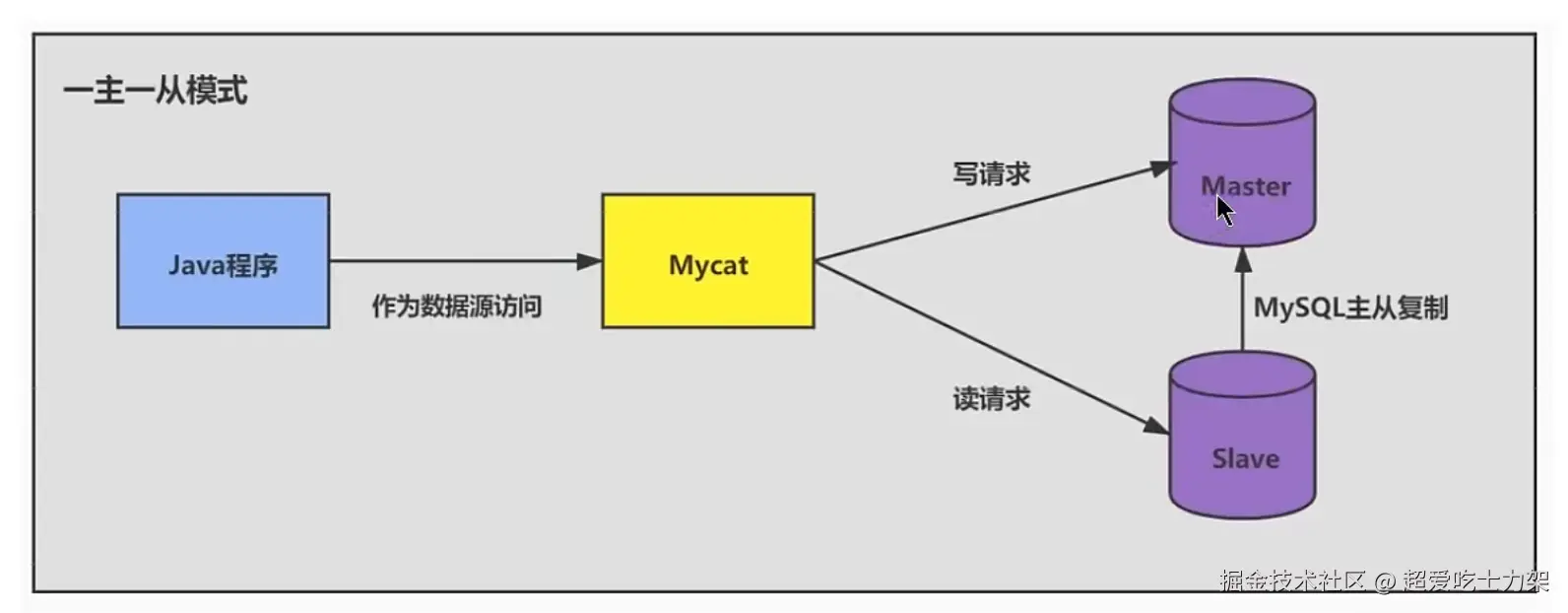 image-20220327232334207