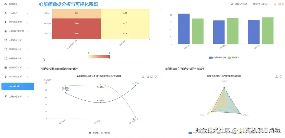 诊断分析.png
