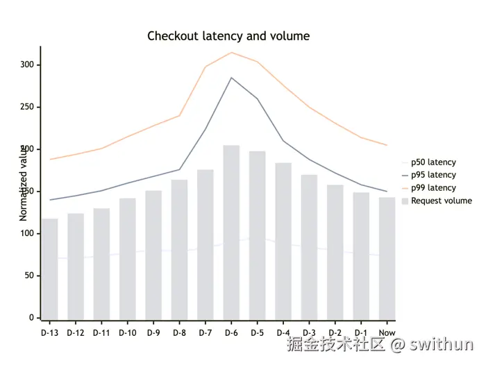 XY Chart rendered by Mermaid.js