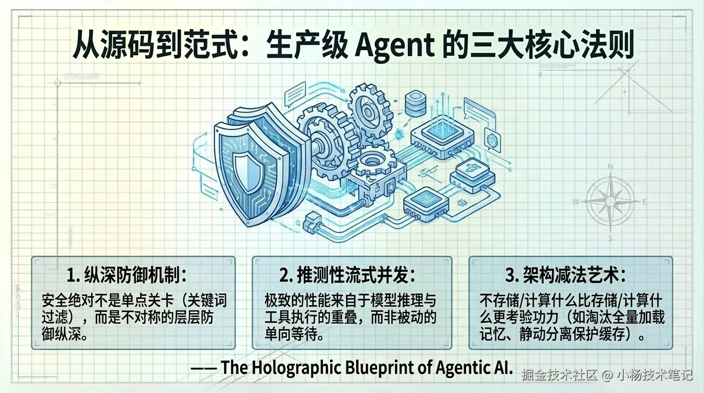 从源码到范式：生产级 Agent 的三大核心法则