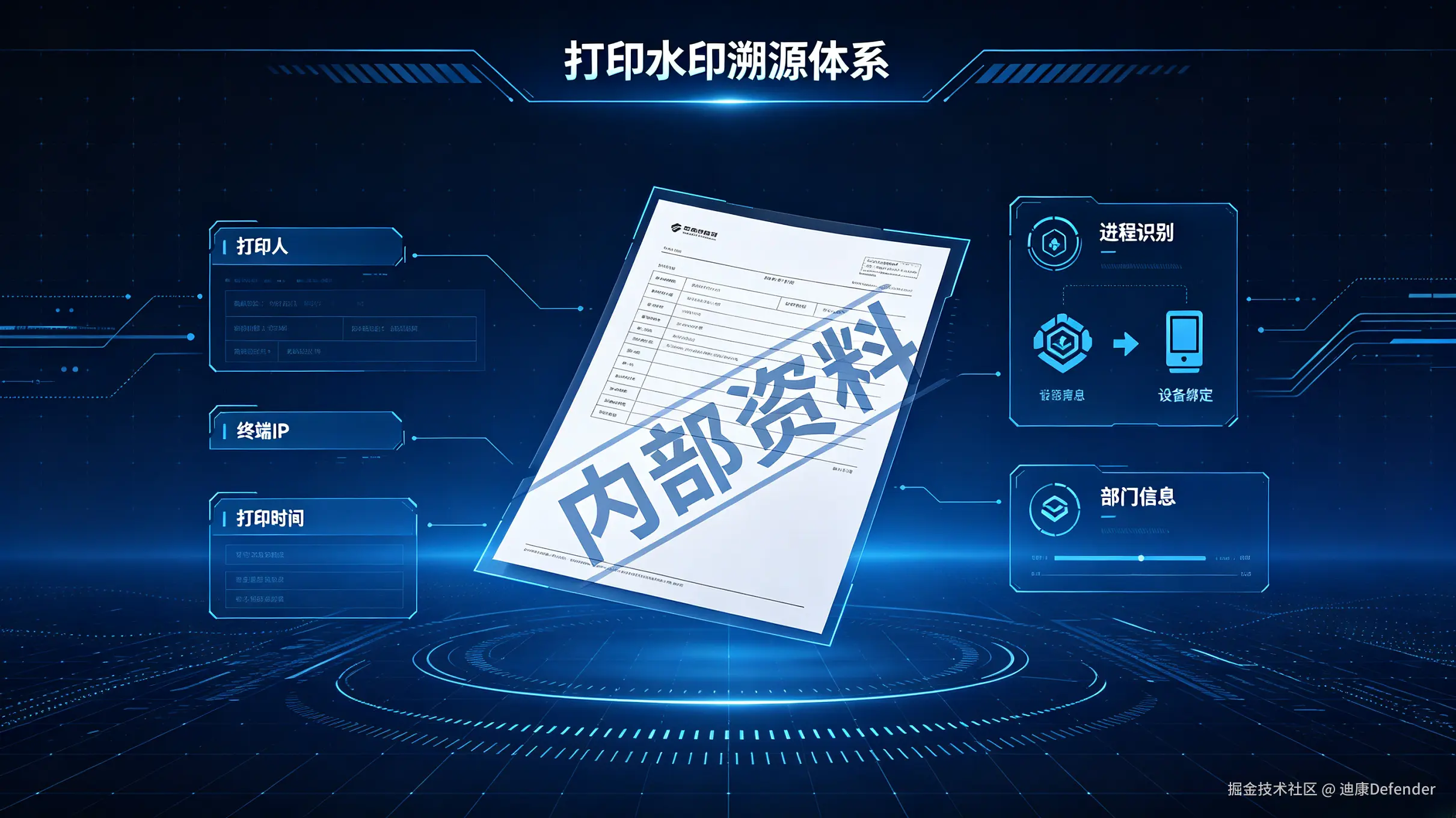 水印溯源体系图