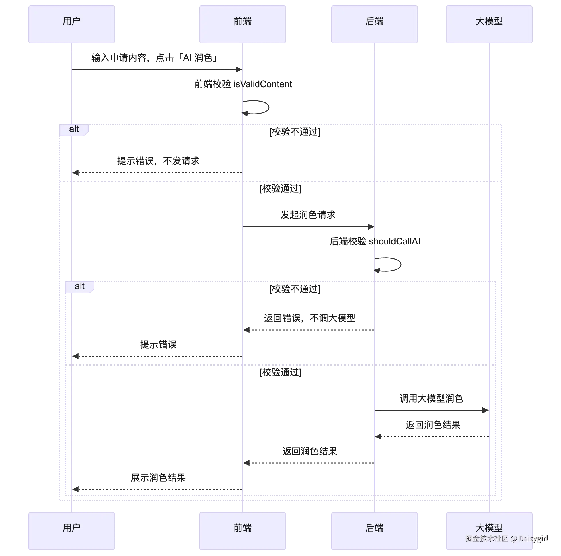 mermaid diagram