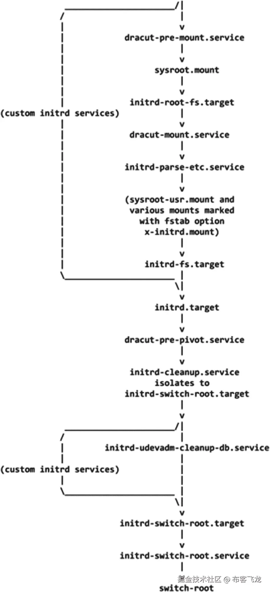 img/493794_1_En_7_Fig8b_HTML.jpg