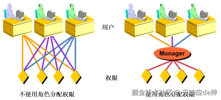 角色的理解.png