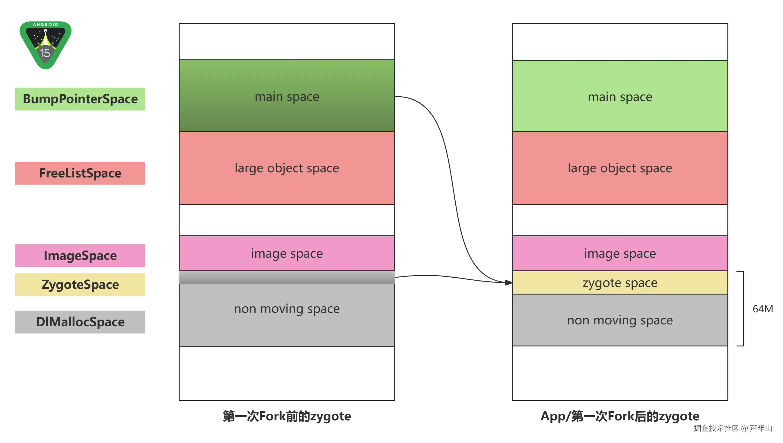 Zygote Space.png