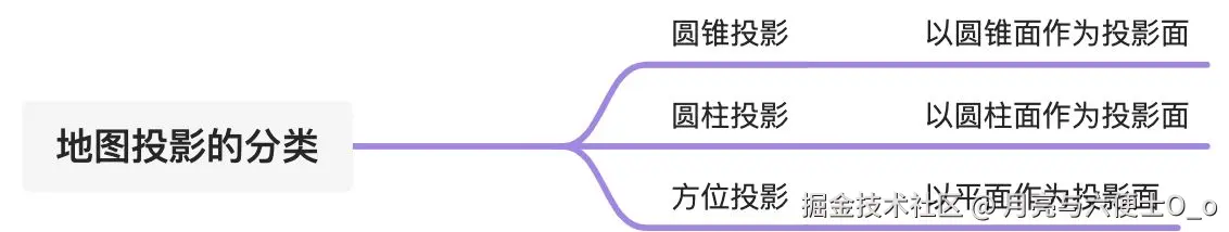 画板