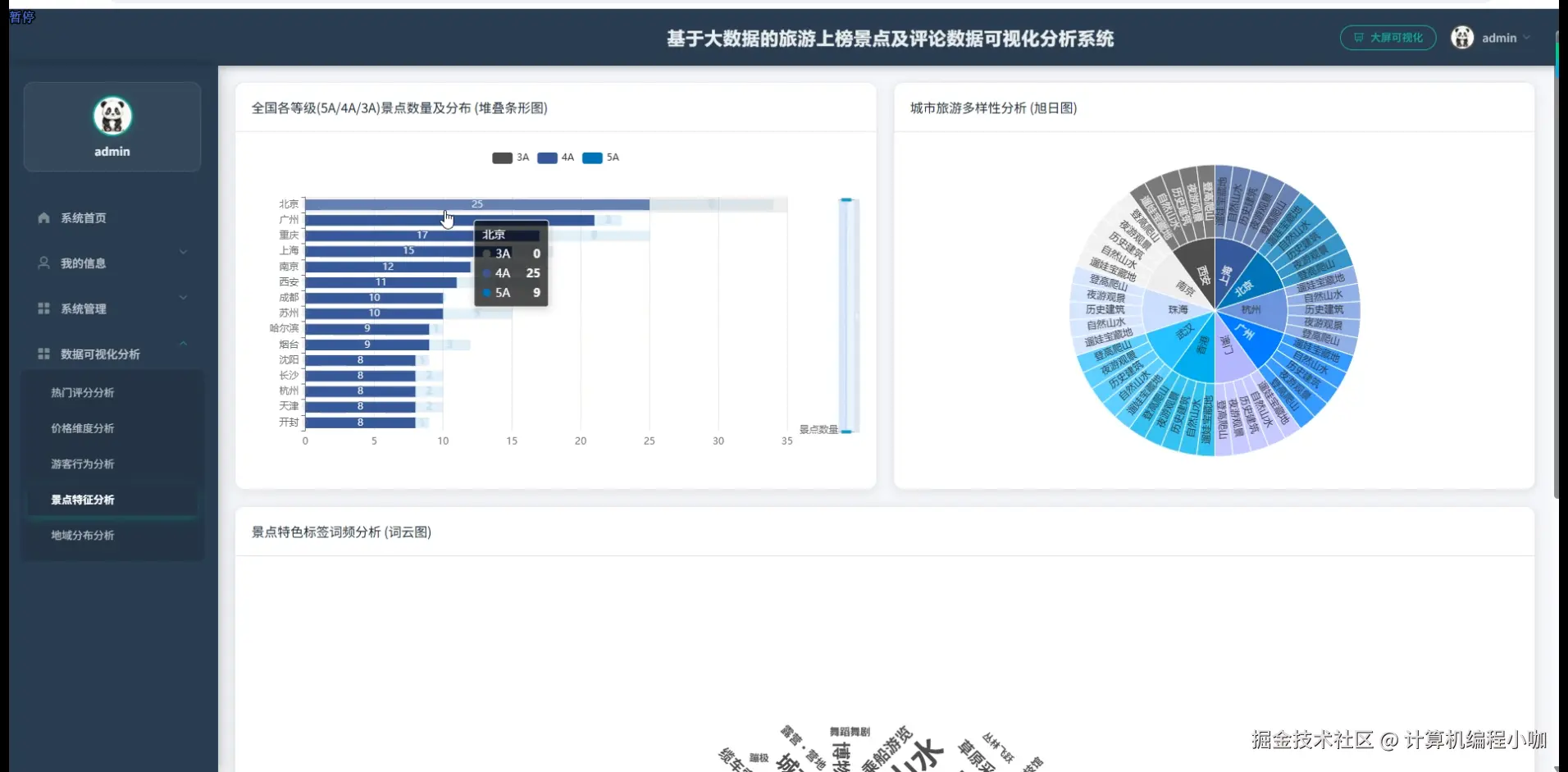 景点特征分析.png