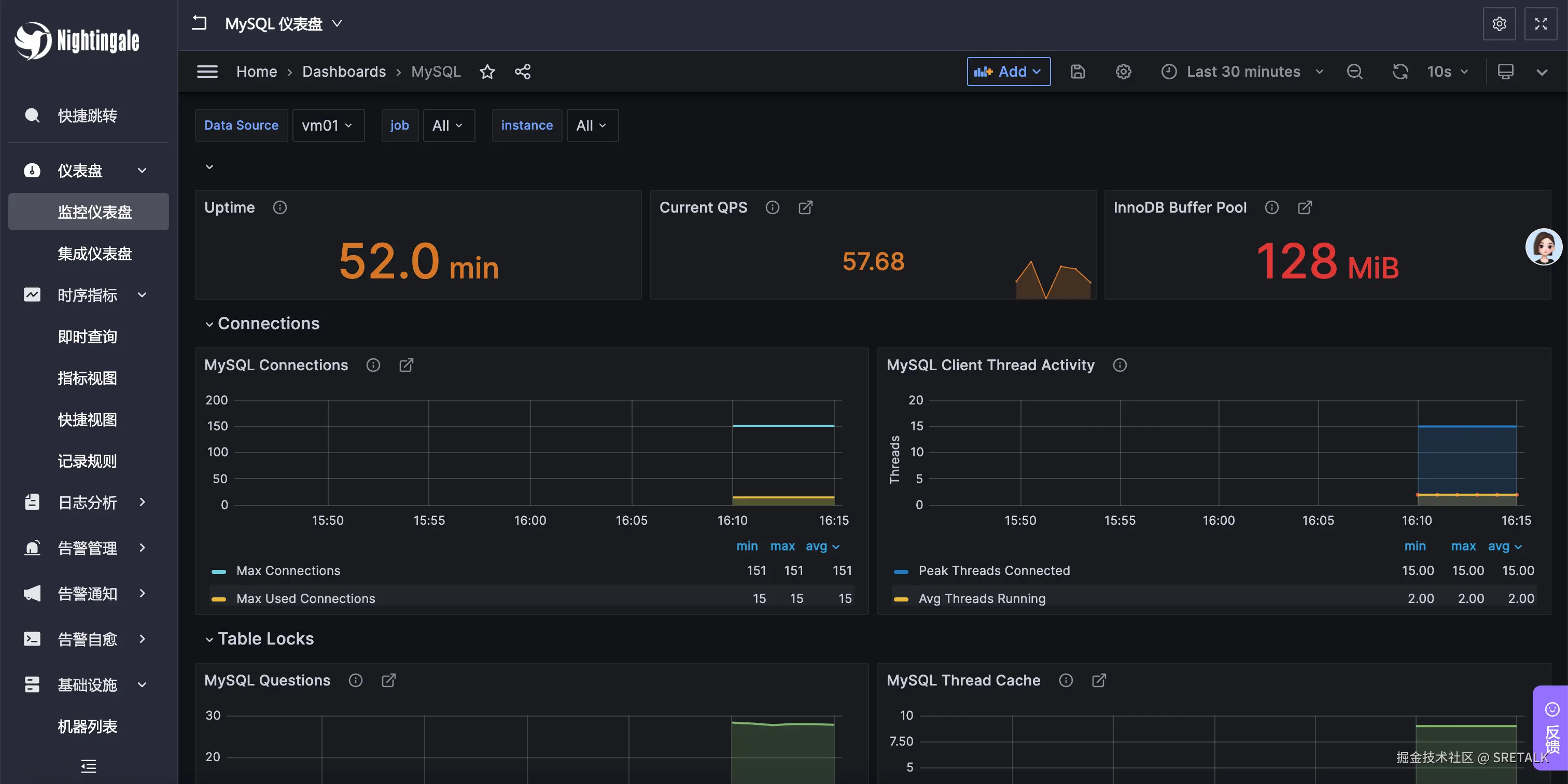 Grafana仪表盘在夜莺中展示效果