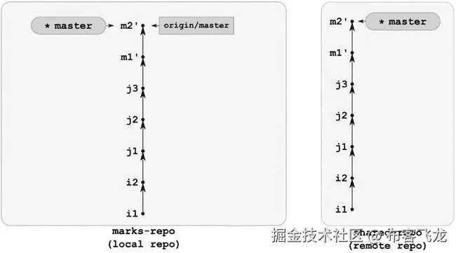 9781430261032_Fig10-25.jpg