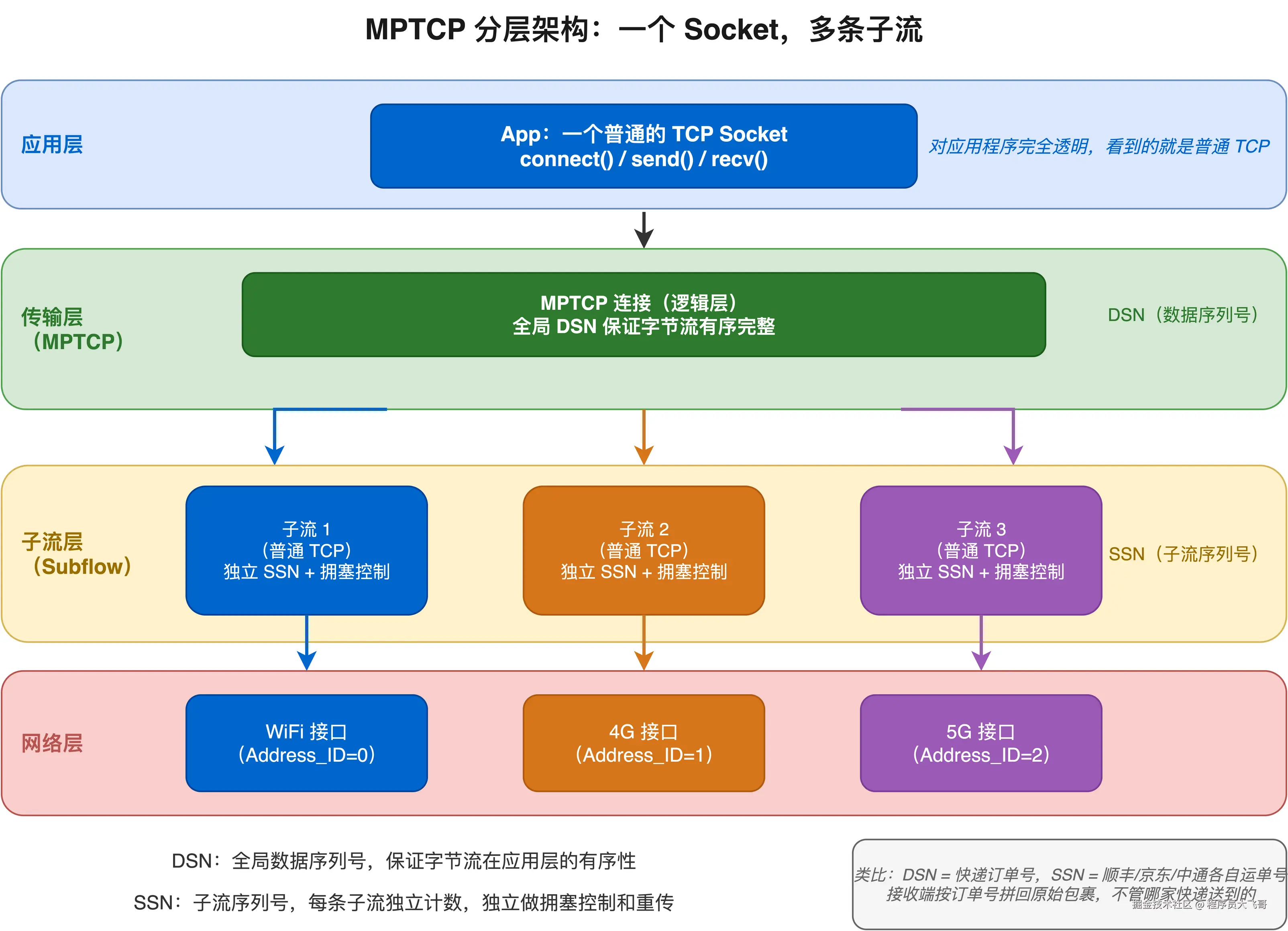 02-mptcp-architecture.png