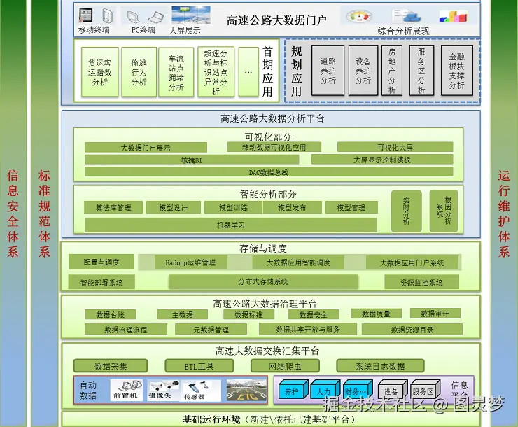 智慧公路解决方案