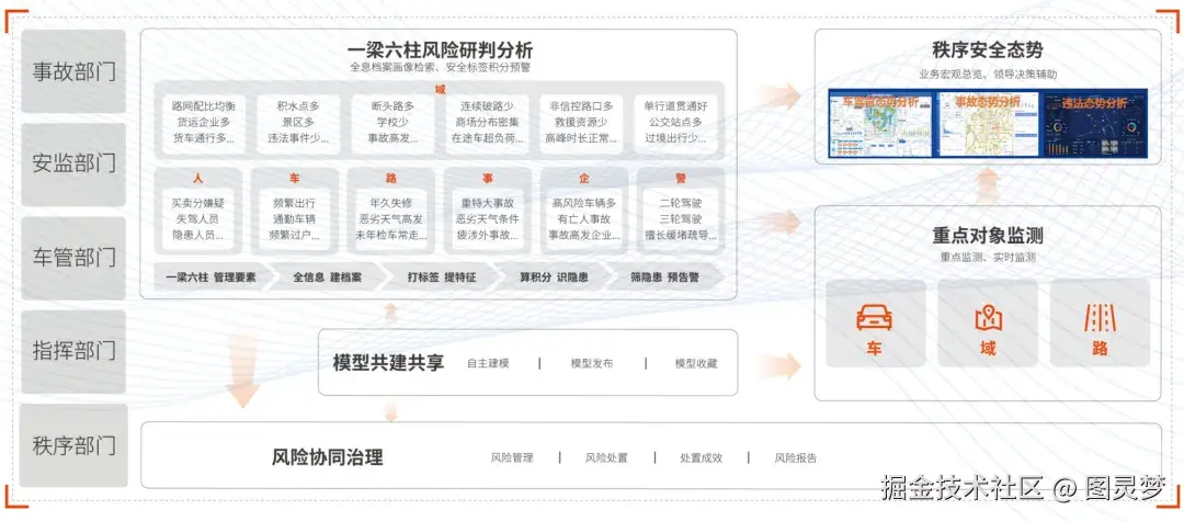 做智能交通，必知的十大解决方案：智慧交通解决方案TOP10，资料大全