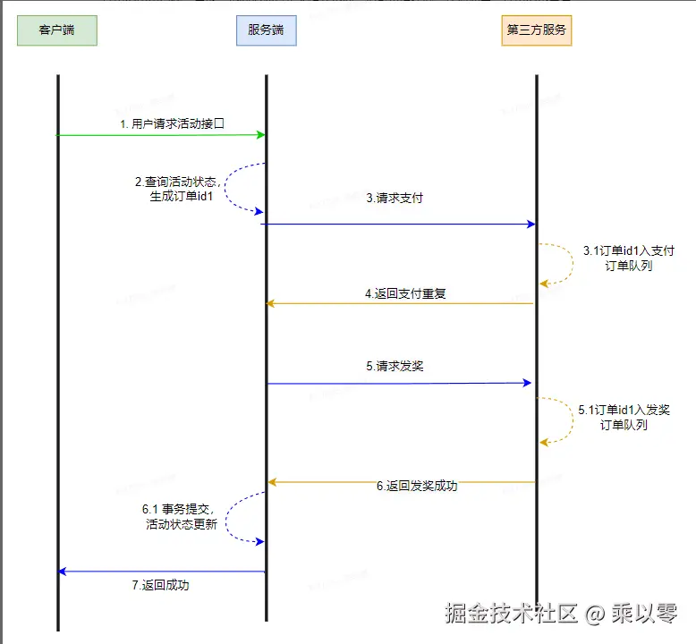 正常流程.png