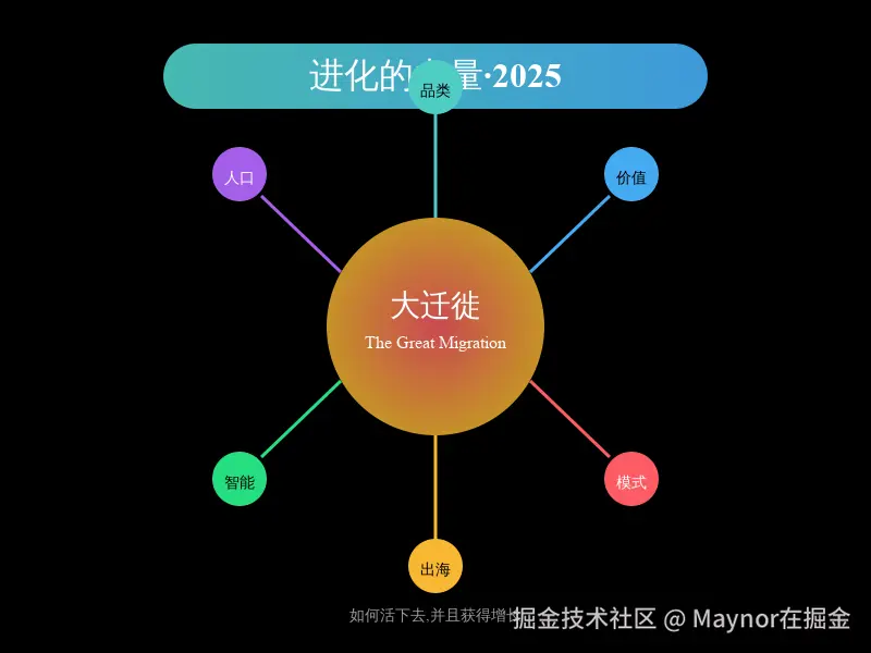 01_大迁徙主题