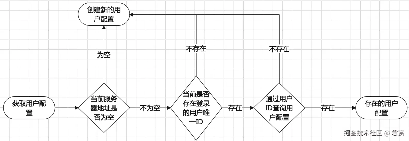 image-20211215101153452