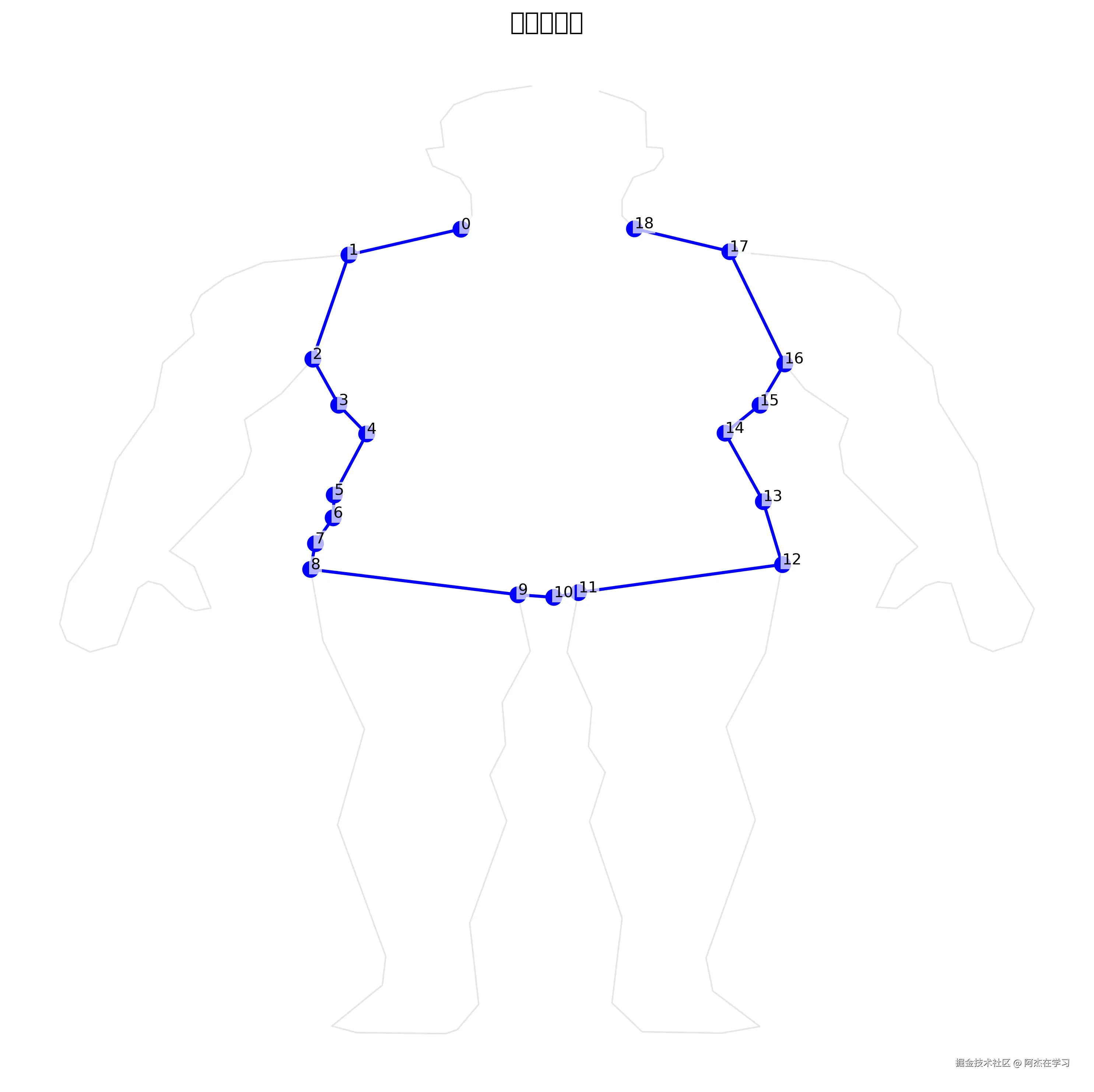 上身_visualization.png