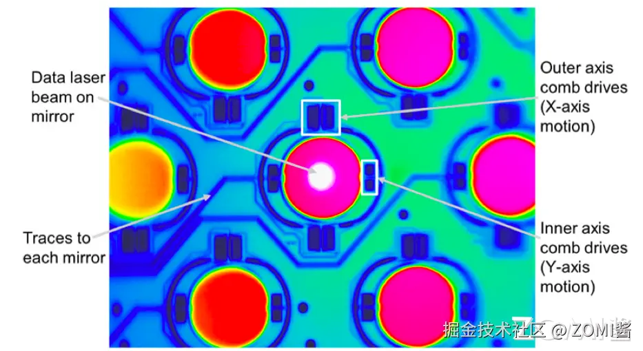 TPU v4 Arch