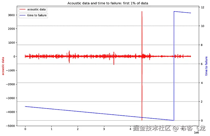 带有红色和蓝色线的图表  自动生成描述