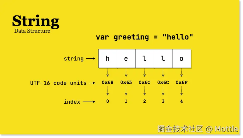 js-string-structure.png