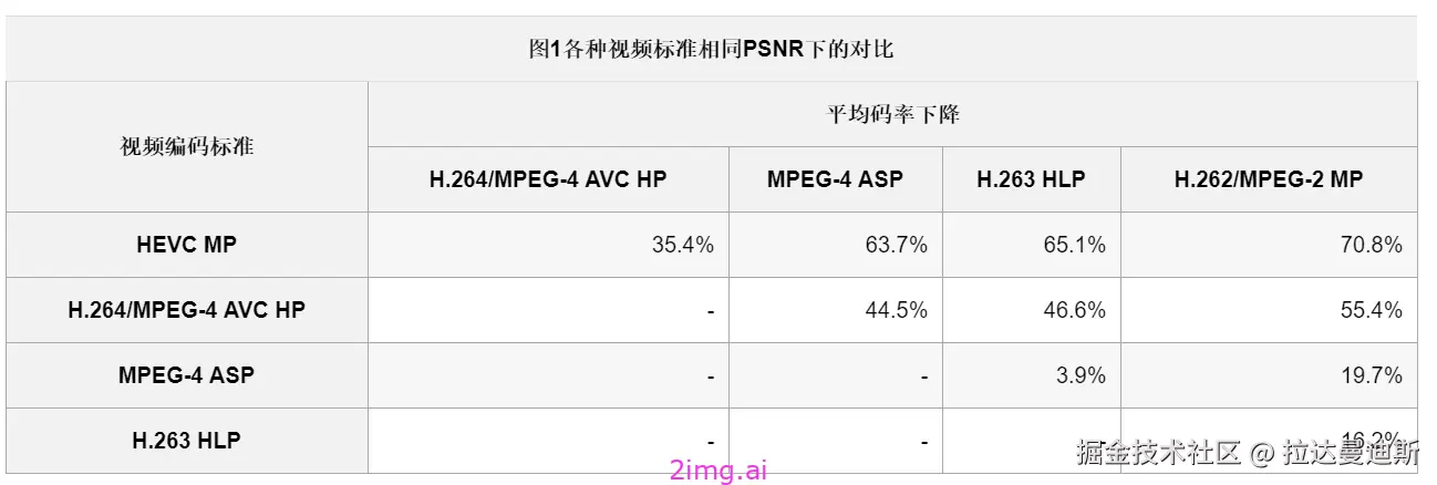 第二十八章 各种编码器介绍和比较