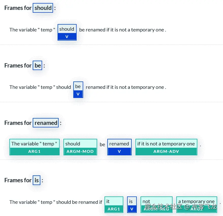 图 3.19 – 更复杂句子的 SRL