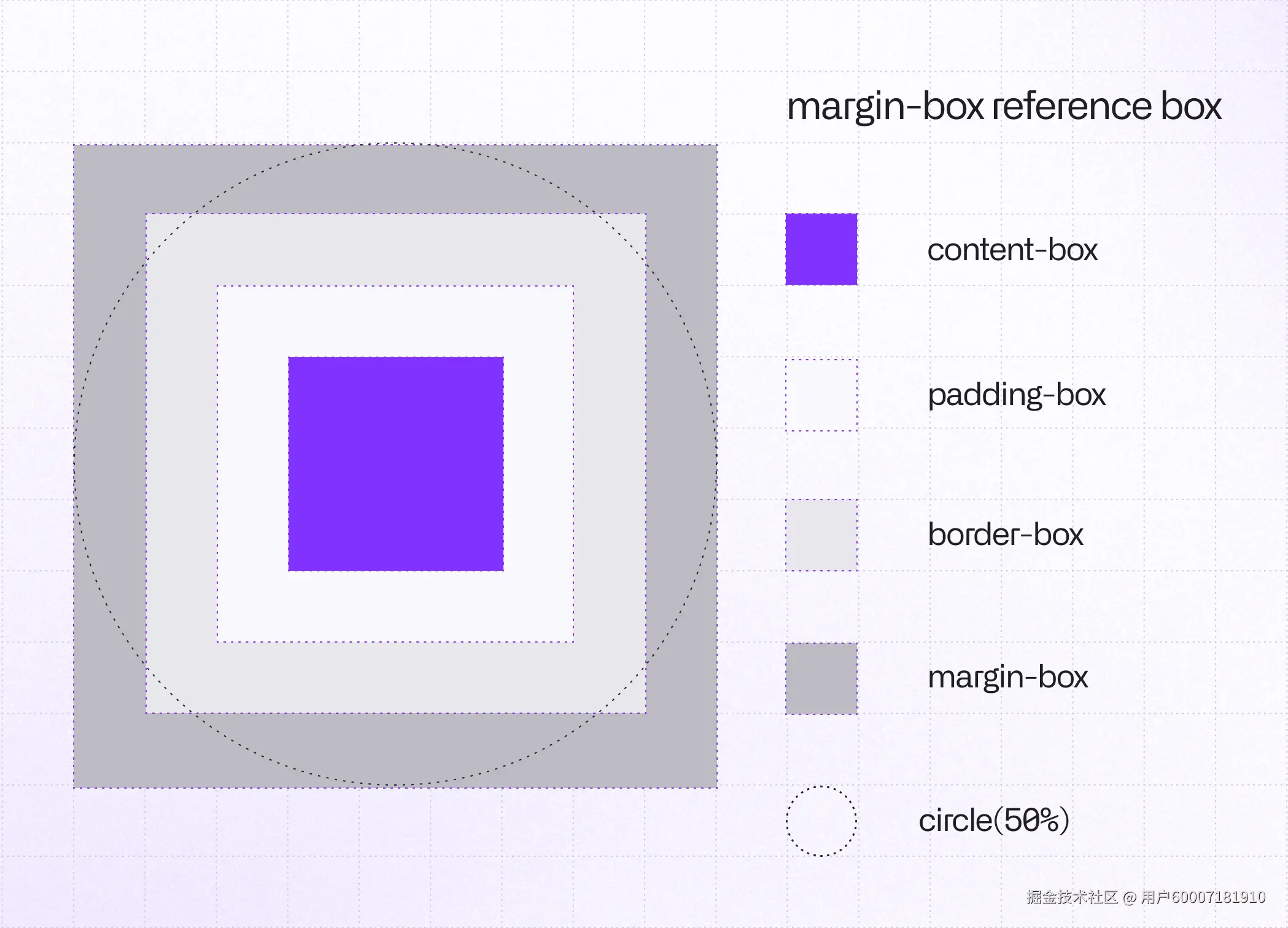 几何框 - 边距框参考框