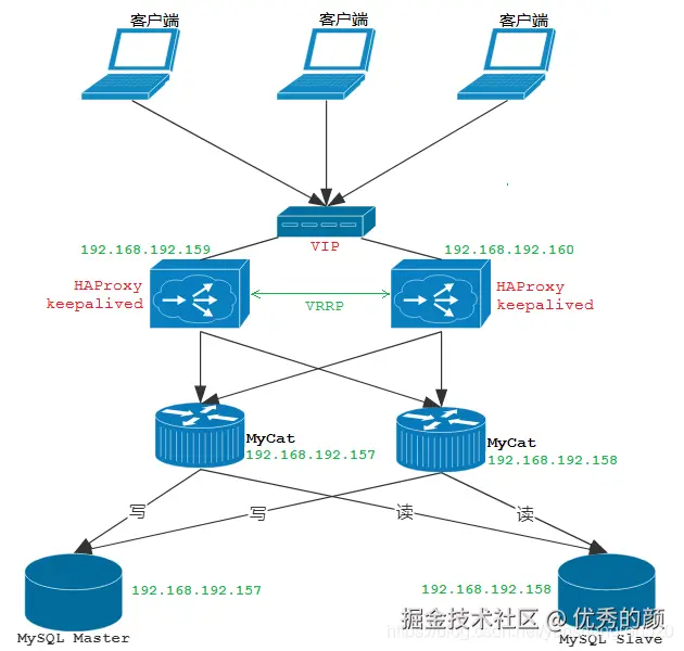 image-20210726152209264