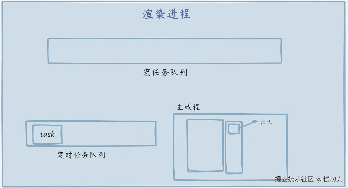 画板