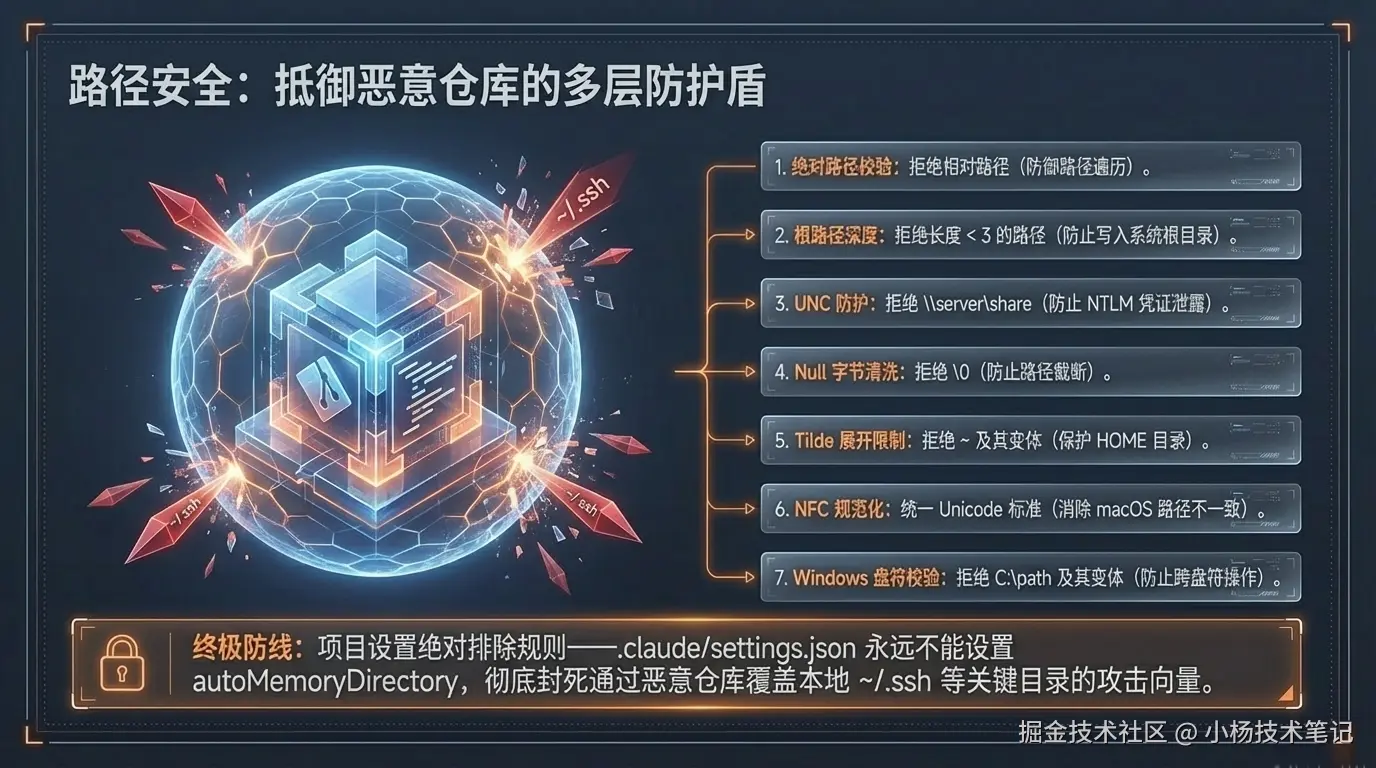 路径安全