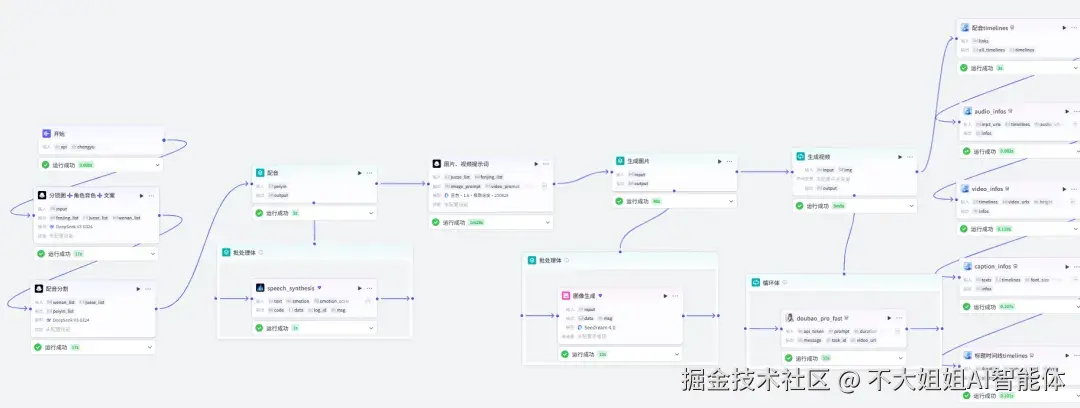 完整工作流