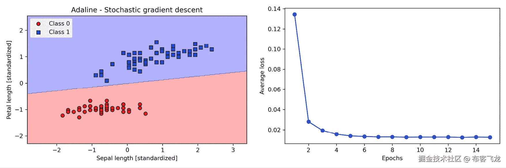 自动生成描述的图表