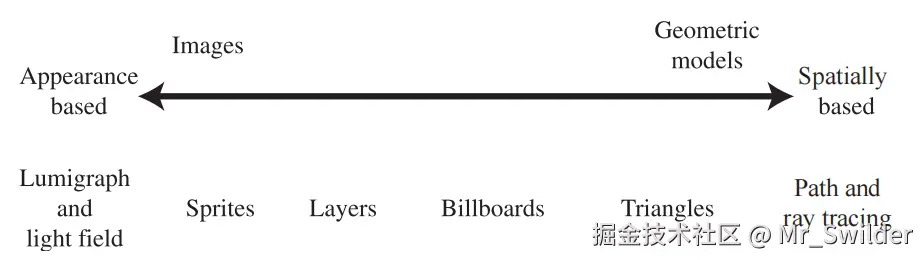 图13.1：渲染频谱。 [1029]