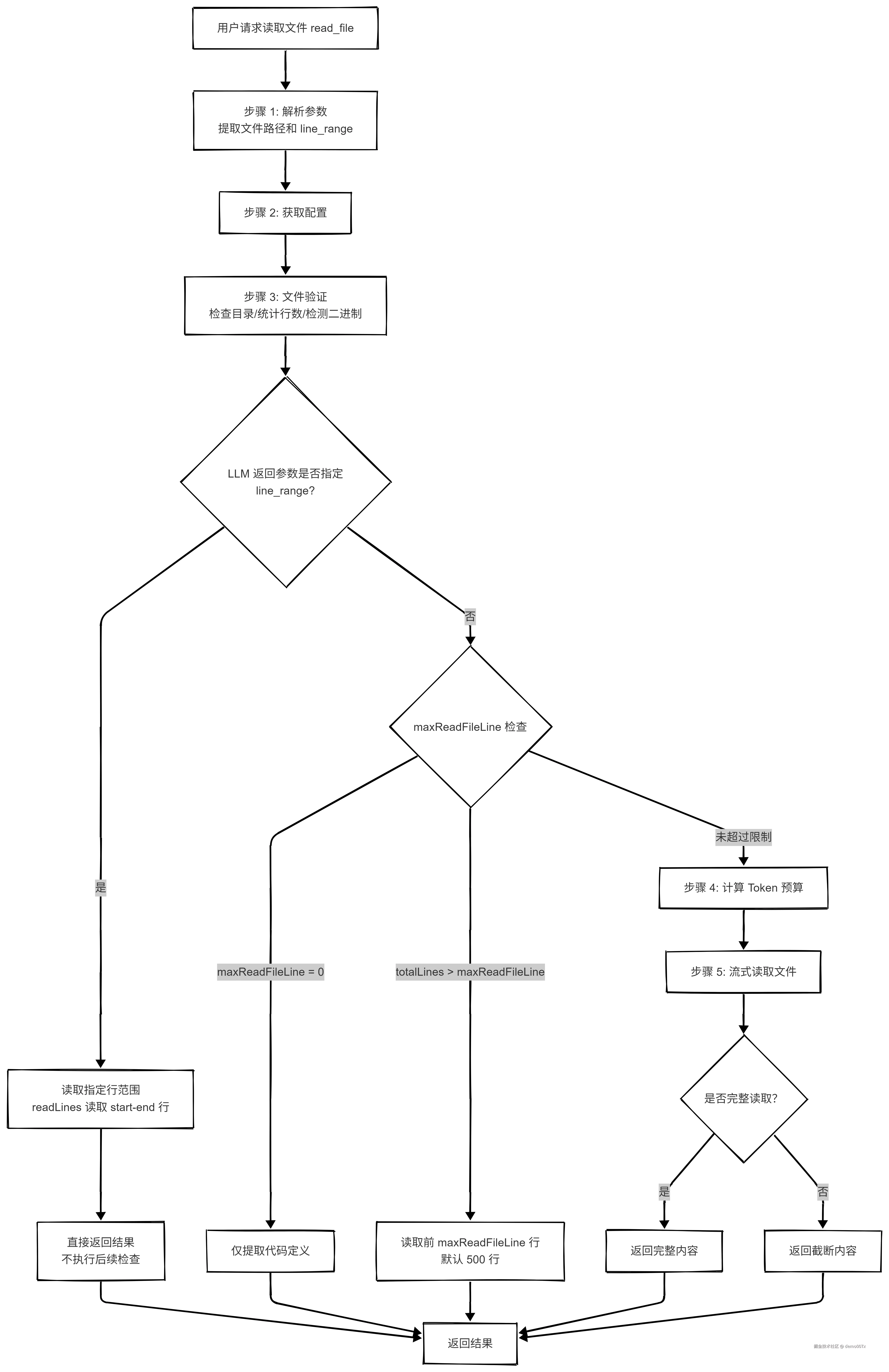 6. ReadFileTool 完整流程.png