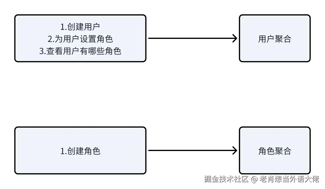 5-明确结果2.png